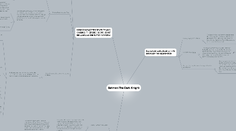 Mind Map: Batman:The Dark Knight