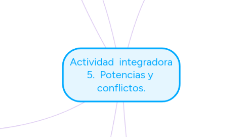 Mind Map: Actividad integradora 5. Potencias y conflictos.