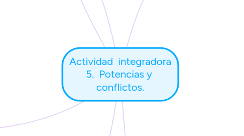 Mind Map: Actividad  integradora 5.  Potencias y  conflictos.