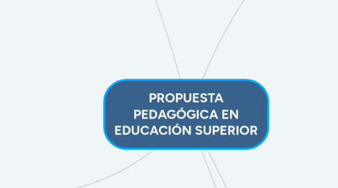 Mind Map: PROPUESTA PEDAGÓGICA EN EDUCACIÓN SUPERIOR