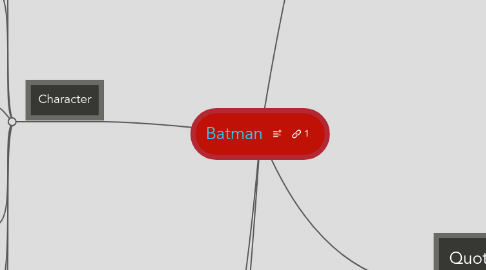 Mind Map: Batman