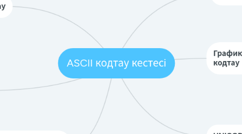 Mind Map: ASCII кодтау кестесі