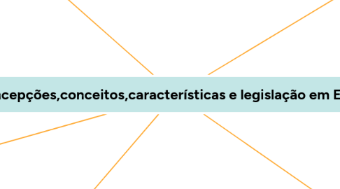 Mind Map: Concepções,conceitos,características e legislação em EaD