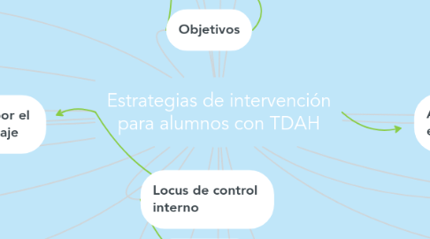 Mind Map: Estrategias de intervención para alumnos con TDAH