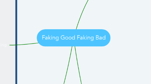 Mind Map: Faking Good Faking Bad