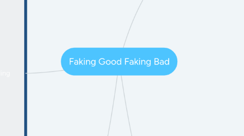 Mind Map: Faking Good Faking Bad