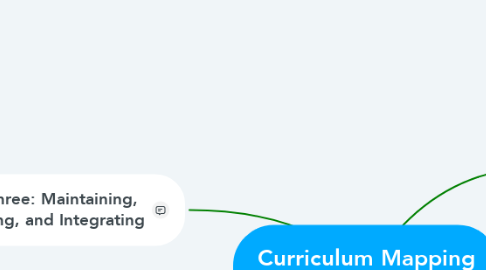 Mind Map: Curriculum Mapping Process- Geometry A
