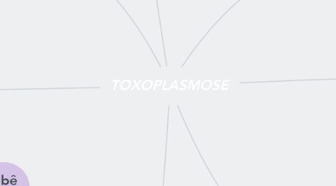 Mind Map: TOXOPLASMOSE