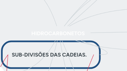 Mind Map: HIDROCARBONETOS