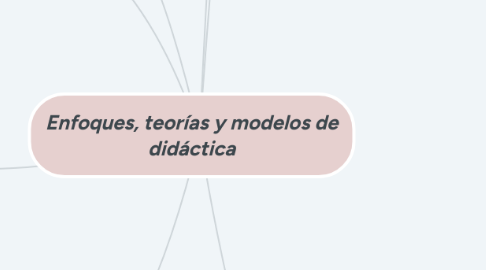 Mind Map: Enfoques, teorías y modelos de didáctica