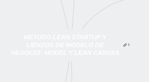 Mind Map: MÉTODO LEAN STARTUP Y LIENZOS DE MODELO DE NEGOCIO: MODEL Y LEAN CANVAS