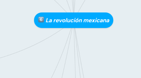 Mind Map: La revolución mexicana