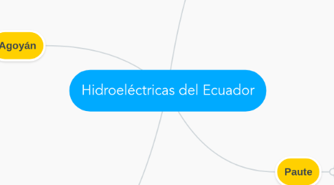 Mind Map: Hidroeléctricas del Ecuador