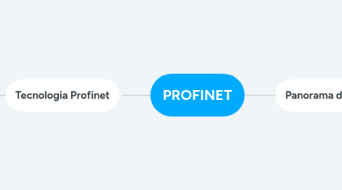 Mind Map: PROFINET