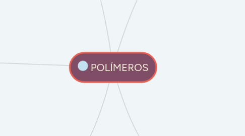 Mind Map: POLÍMEROS