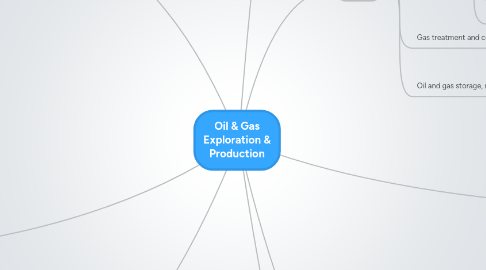 Mind Map: Oil & Gas Exploration & Production