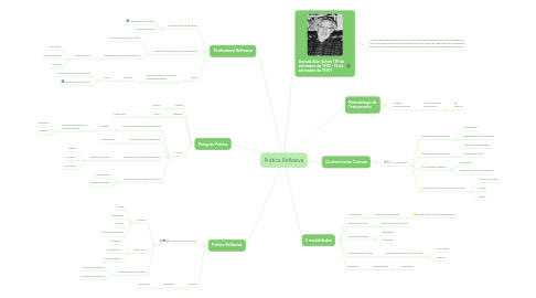 Mind Map: Prática Reflexiva