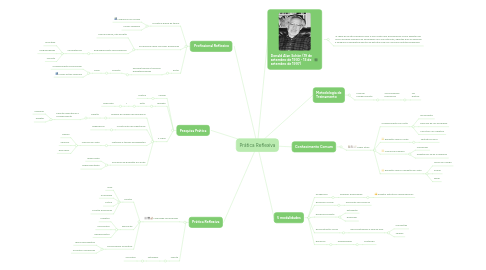 Mind Map: ‎Prática Reflexiva‎