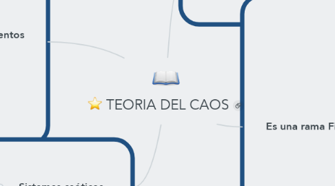 Mind Map: TEORIA DEL CAOS