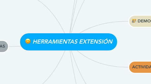 Mind Map: HERRAMIENTAS EXTENSIÓN