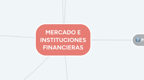 Mind Map: MERCADO E INSTITUCIONES FINANCIERAS