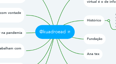 Mind Map: @kuadroead