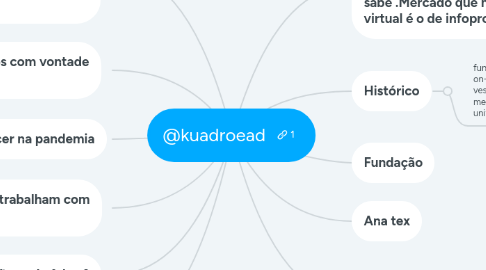 Mind Map: @kuadroead