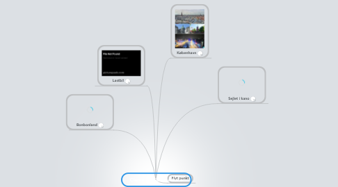 Mind Map: Clarence's Sommerferie