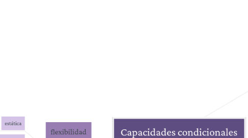 Mind Map: Capacidades condicionales