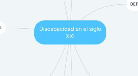 Mind Map: Discapacidad en el siglo XXI