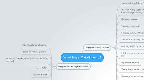 Mind Map: What helps Matai9 Learn?