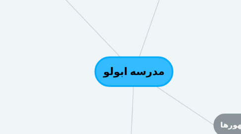 Mind Map: مدرسه ابولو