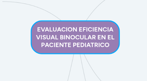 Mind Map: EVALUACION EFICIENCIA VISUAL BINOCULAR EN EL PACIENTE PEDIATRICO