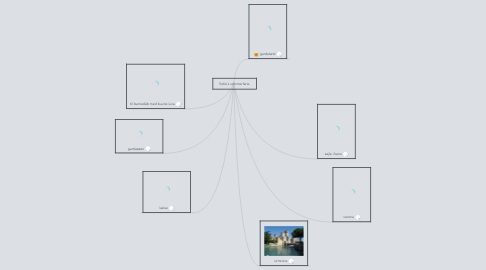 Mind Map: Sofie´s sommerferie