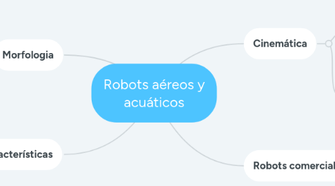 Mind Map: Robots aéreos y acuáticos