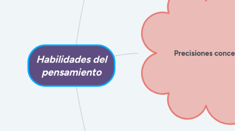 Mind Map: Habilidades del pensamiento