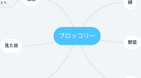 Mind Map: ブロッコリー