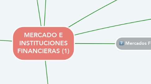 Mind Map: MERCADO E INSTITUCIONES FINANCIERAS (1)