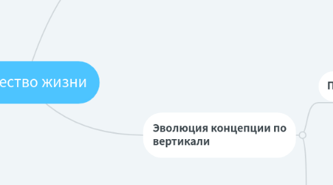 Mind Map: Качество жизни