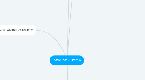 Mind Map: IDEAS DE JUSTICIA