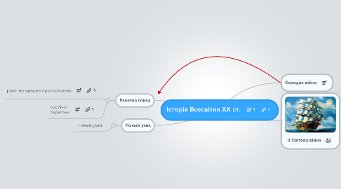 Mind Map: Історія Всесвітня ХХ ст.