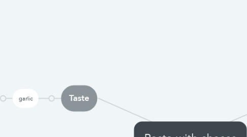 Mind Map: Pasta with cheese