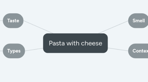 Mind Map: Pasta with cheese