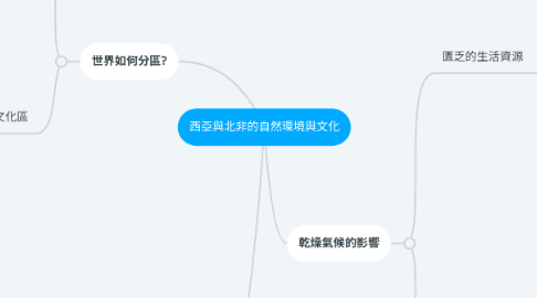 Mind Map: 西亞與北非的自然環境與文化