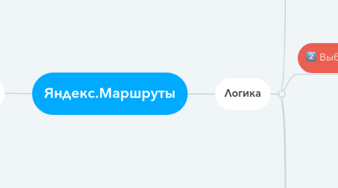 Mind Map: Яндекс.Маршруты