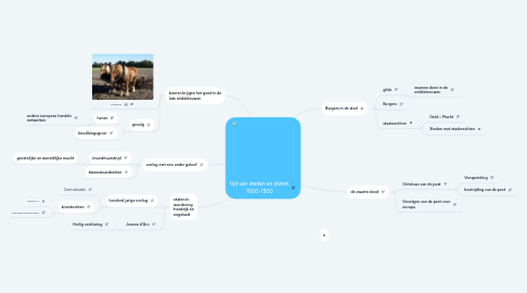 Mind Map: tijd van steden en staten 1000-1500