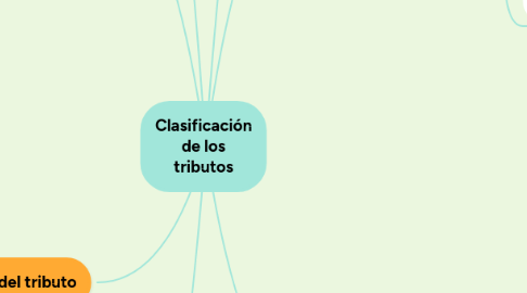 Mind Map: Clasificación de los tributos