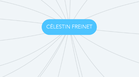 Mind Map: CÉLESTIN FREINET