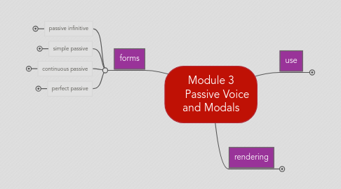 Mind Map: Module 3     Passive Voice and Modals