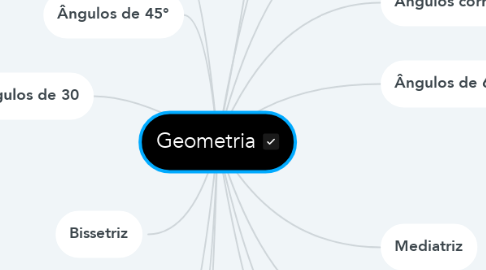 Mind Map: Geometria